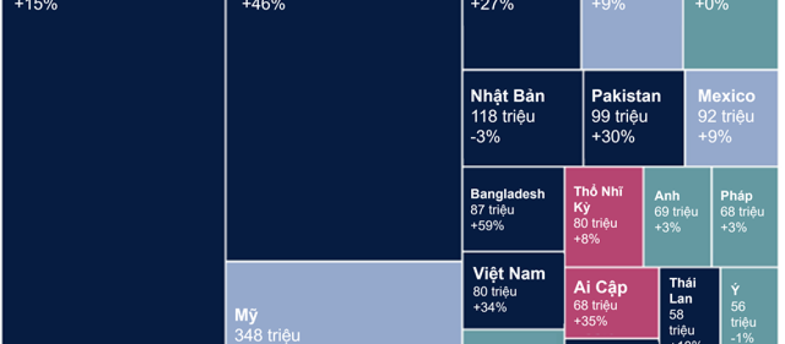 Ảnh 1 - Top 20 thị trường quy mô người tiêu dùng lớn nhất thế giới vào năm 2030